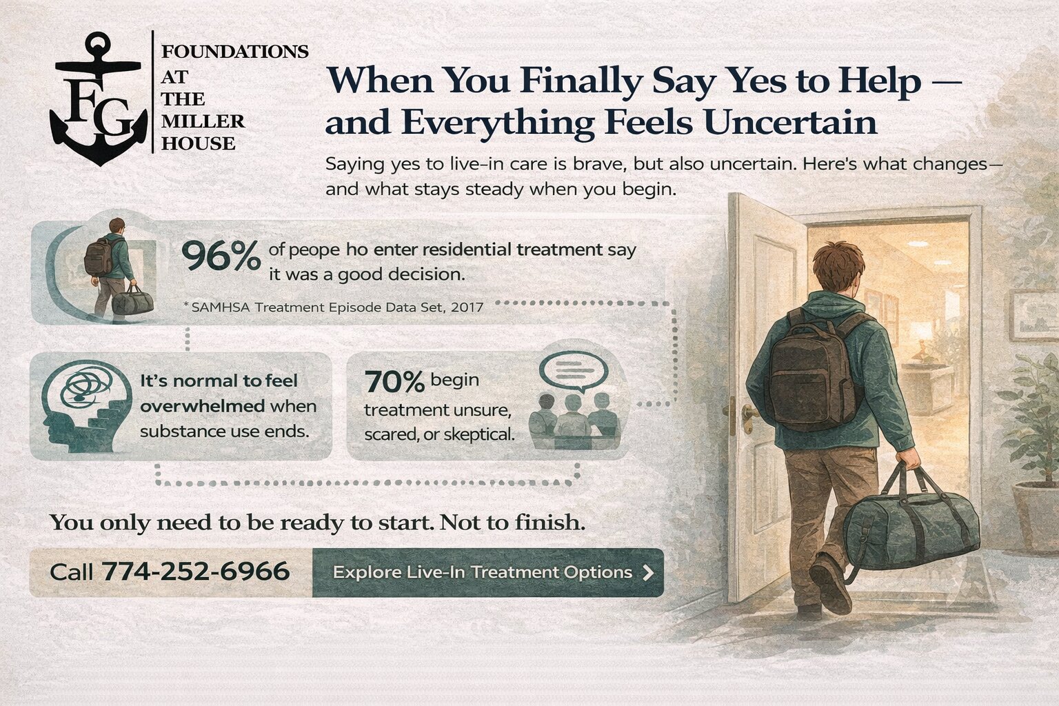 What Really Changes When You Enter Treatment