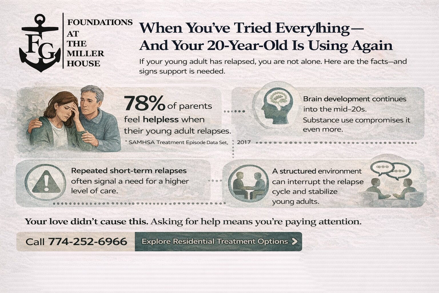 When Your 20-Year-Old Starts Using Again