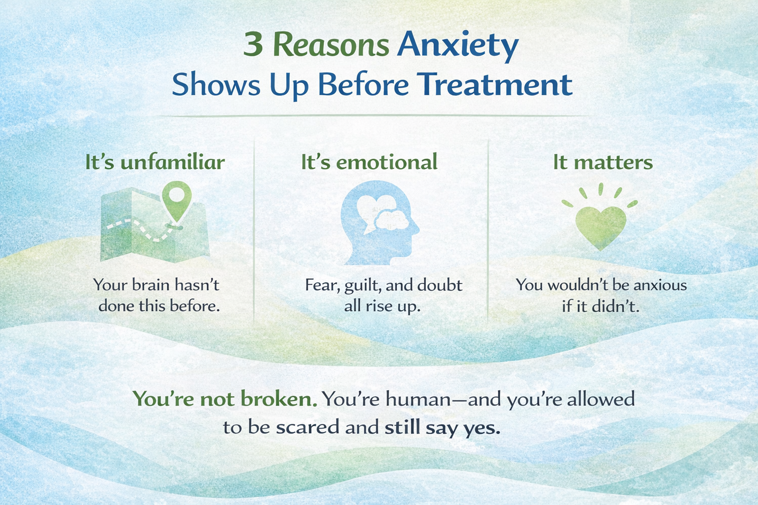 An infographic displaying common reasons why one would feel anxious before treatment, understandably so.