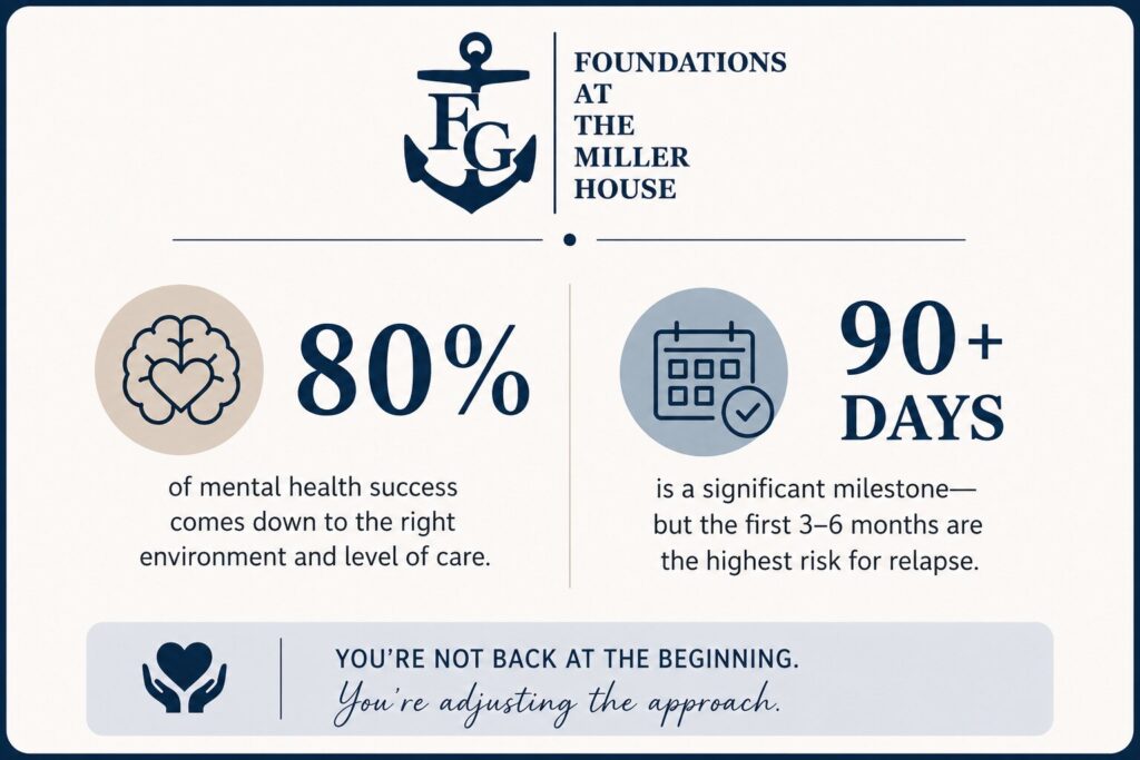 Why Progress in Mental Health Doesn’t Always Stick